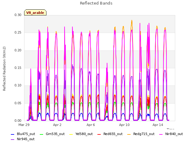 Explore the graph:Reflected Bands in a new window