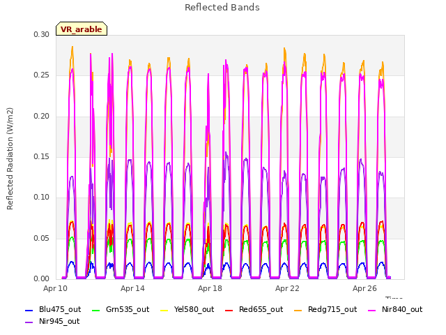 Explore the graph:Reflected Bands in a new window