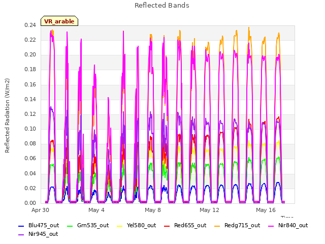 Explore the graph:Reflected Bands in a new window