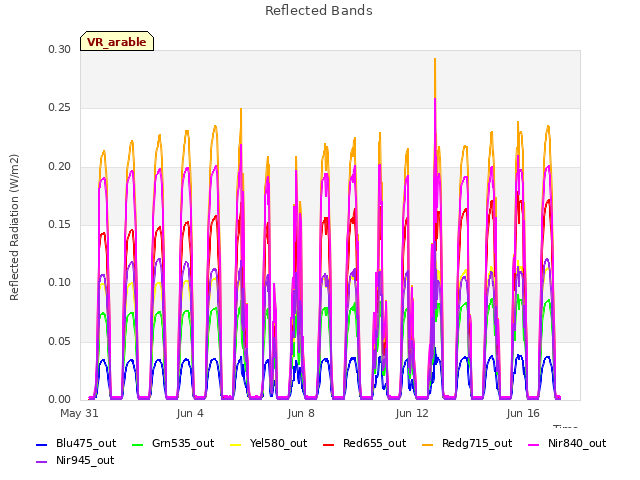 Explore the graph:Reflected Bands in a new window