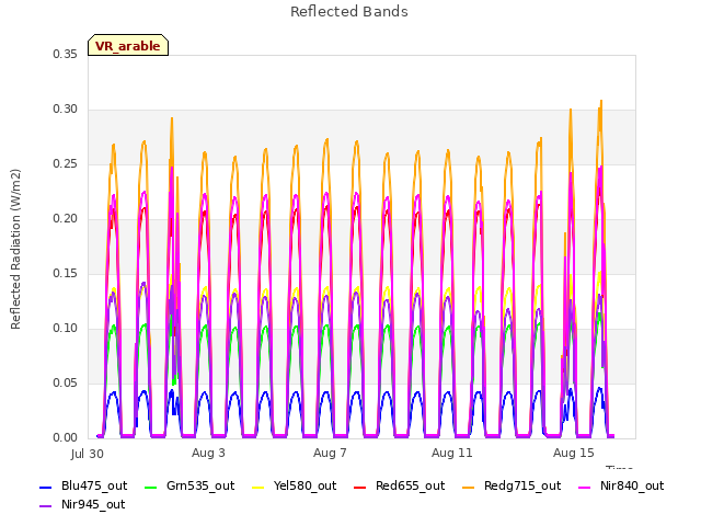 Explore the graph:Reflected Bands in a new window