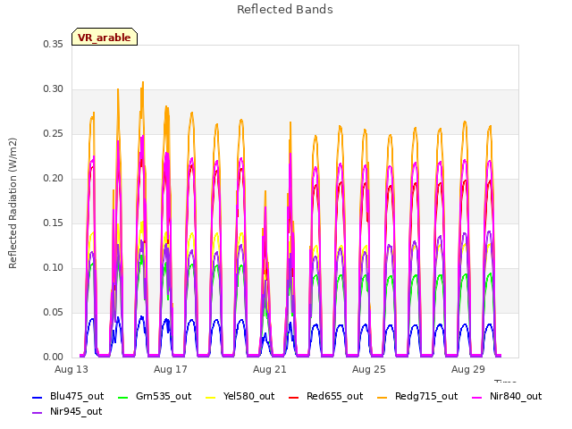 Explore the graph:Reflected Bands in a new window