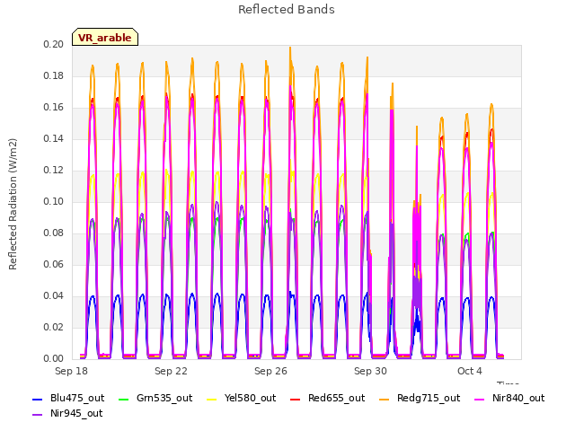 Explore the graph:Reflected Bands in a new window