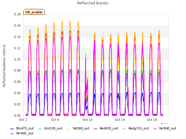 Explore the graph:Reflected Bands in a new window