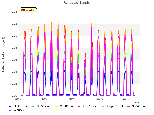 Explore the graph:Reflected Bands in a new window