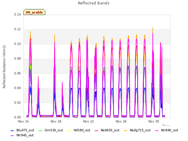 Explore the graph:Reflected Bands in a new window