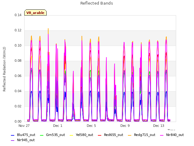 Explore the graph:Reflected Bands in a new window