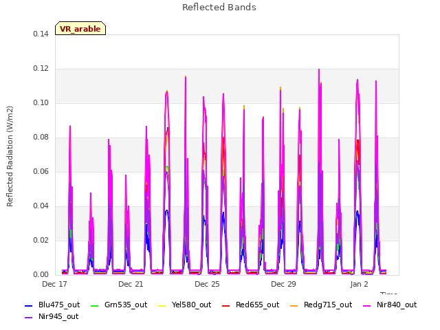 Explore the graph:Reflected Bands in a new window