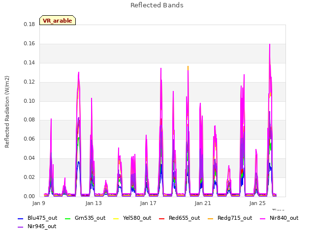 Explore the graph:Reflected Bands in a new window