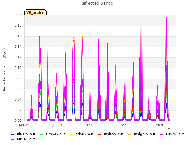 Explore the graph:Reflected Bands in a new window