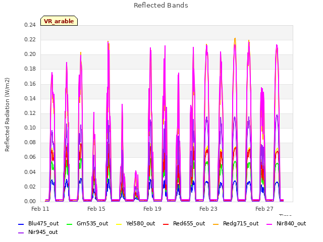 Explore the graph:Reflected Bands in a new window