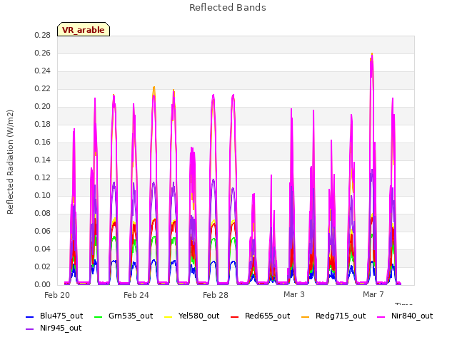 Explore the graph:Reflected Bands in a new window