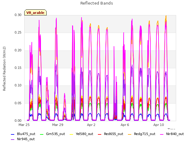 Explore the graph:Reflected Bands in a new window