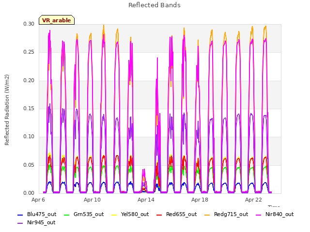 Explore the graph:Reflected Bands in a new window