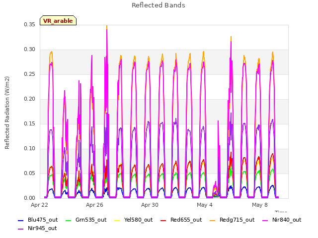 Explore the graph:Reflected Bands in a new window