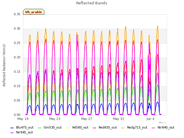 Explore the graph:Reflected Bands in a new window