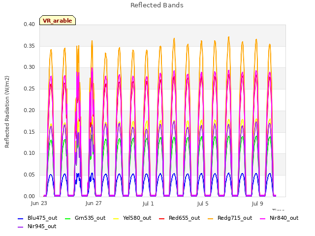 Explore the graph:Reflected Bands in a new window