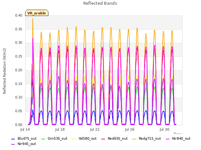 Explore the graph:Reflected Bands in a new window