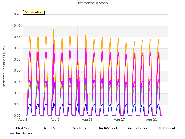 Explore the graph:Reflected Bands in a new window