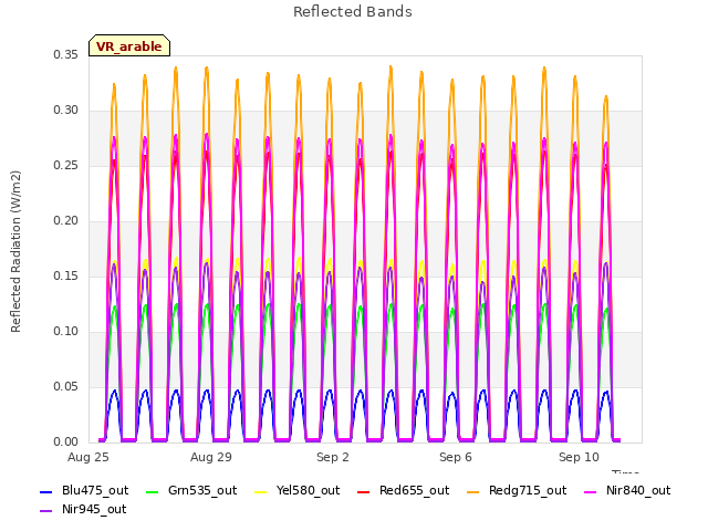 Explore the graph:Reflected Bands in a new window