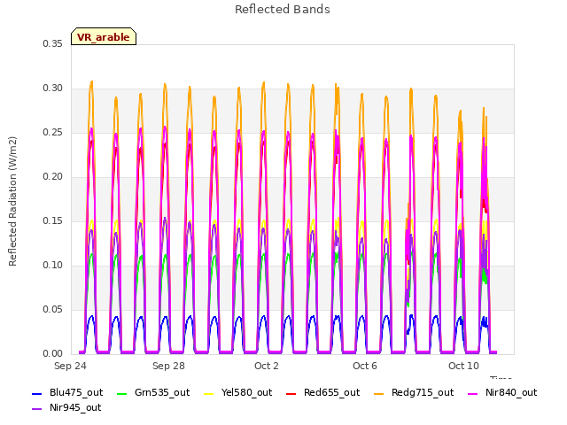 Explore the graph:Reflected Bands in a new window