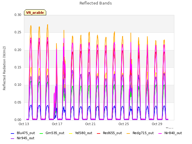 Explore the graph:Reflected Bands in a new window