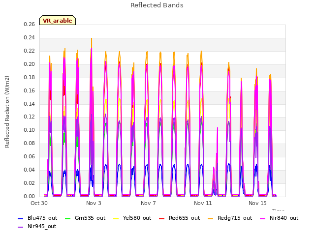 Explore the graph:Reflected Bands in a new window