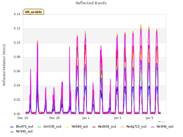 Explore the graph:Reflected Bands in a new window