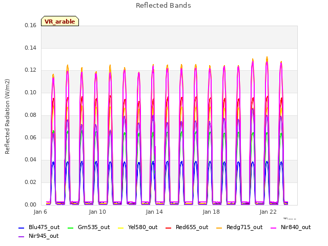 Explore the graph:Reflected Bands in a new window