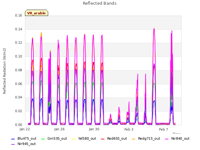 Explore the graph:Reflected Bands in a new window