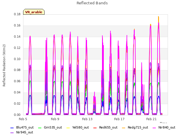 Explore the graph:Reflected Bands in a new window