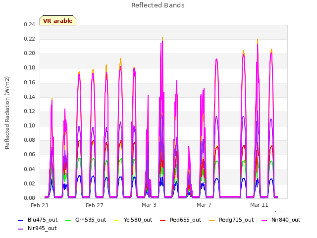 Explore the graph:Reflected Bands in a new window