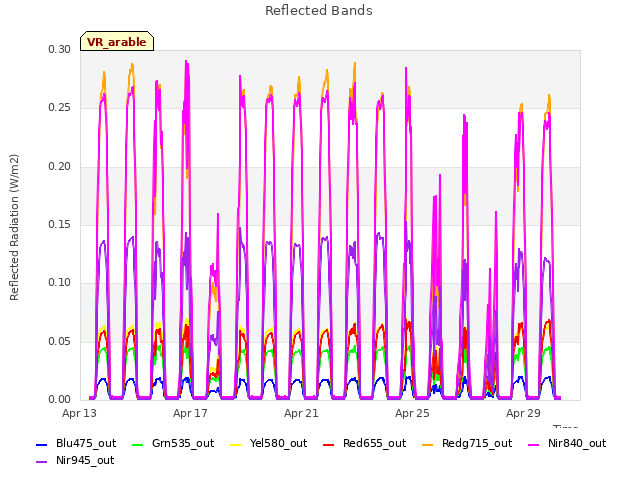 Explore the graph:Reflected Bands in a new window