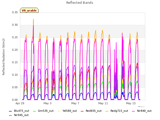 Explore the graph:Reflected Bands in a new window