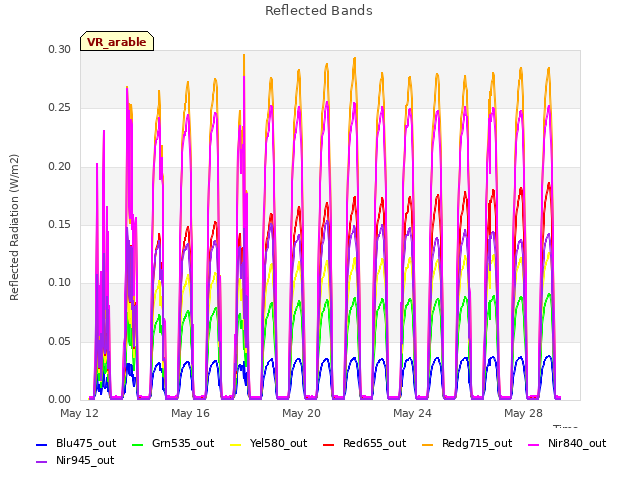 Explore the graph:Reflected Bands in a new window