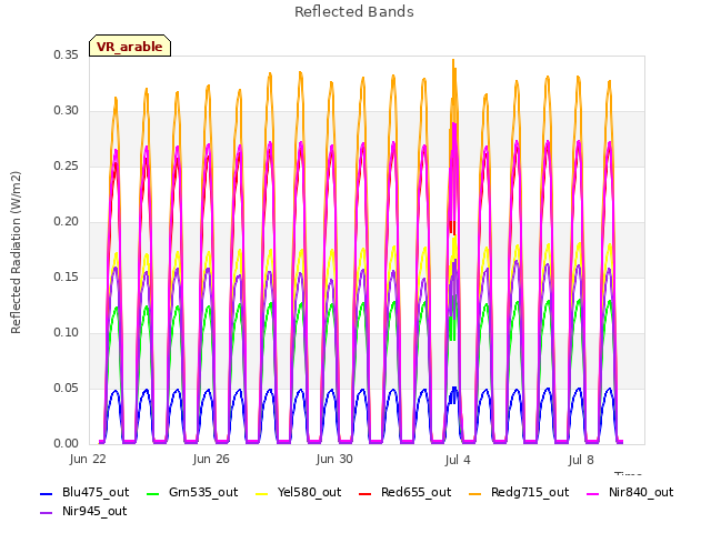 Explore the graph:Reflected Bands in a new window