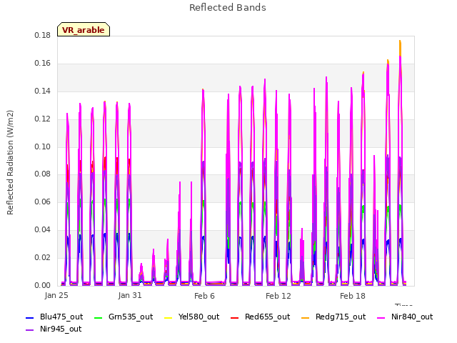 Graph showing Reflected Bands