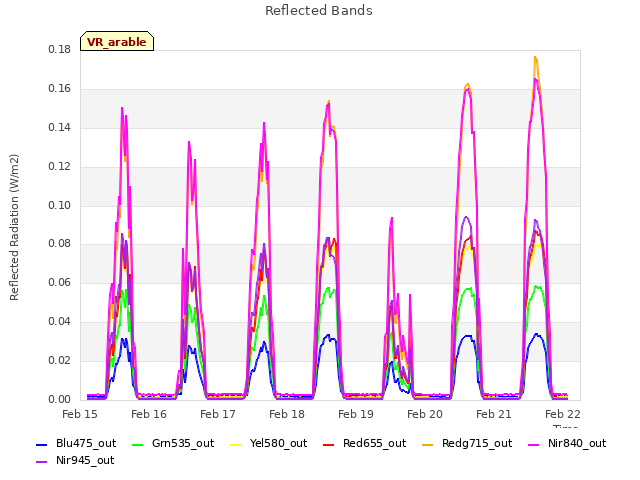 Graph showing Reflected Bands