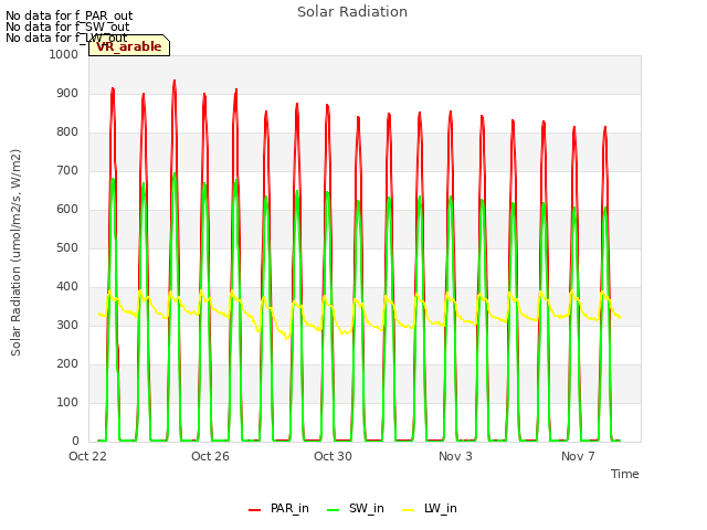 Explore the graph:Solar Radiation in a new window