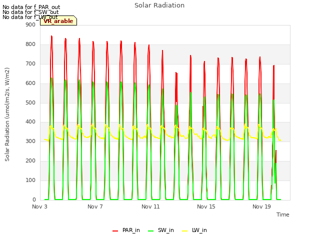 Explore the graph:Solar Radiation in a new window