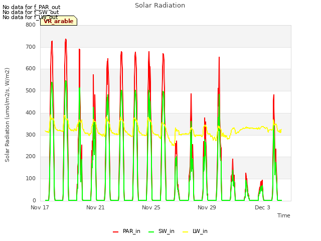 Explore the graph:Solar Radiation in a new window