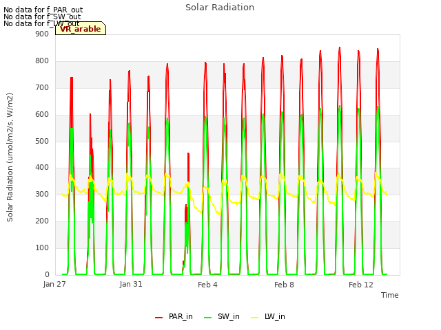 Explore the graph:Solar Radiation in a new window