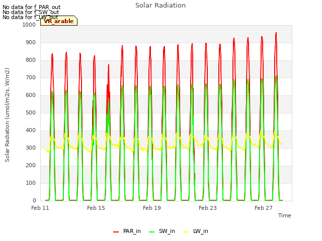 Explore the graph:Solar Radiation in a new window