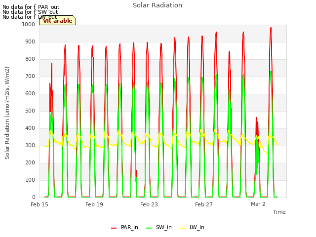 Explore the graph:Solar Radiation in a new window