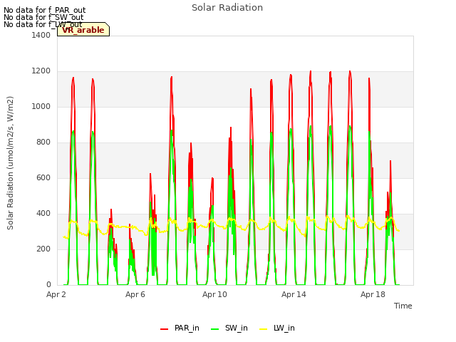 Explore the graph:Solar Radiation in a new window