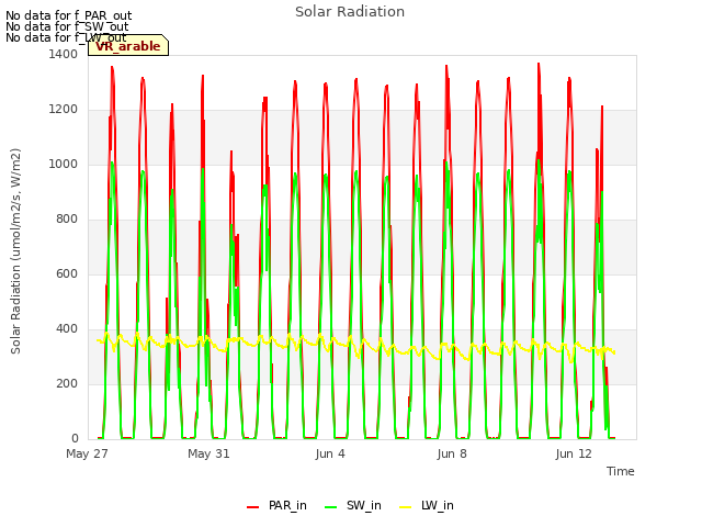 Explore the graph:Solar Radiation in a new window