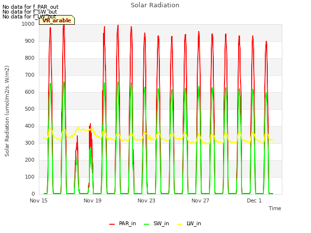 Explore the graph:Solar Radiation in a new window