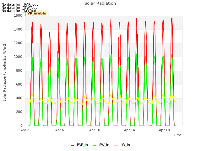 Explore the graph:Solar Radiation in a new window