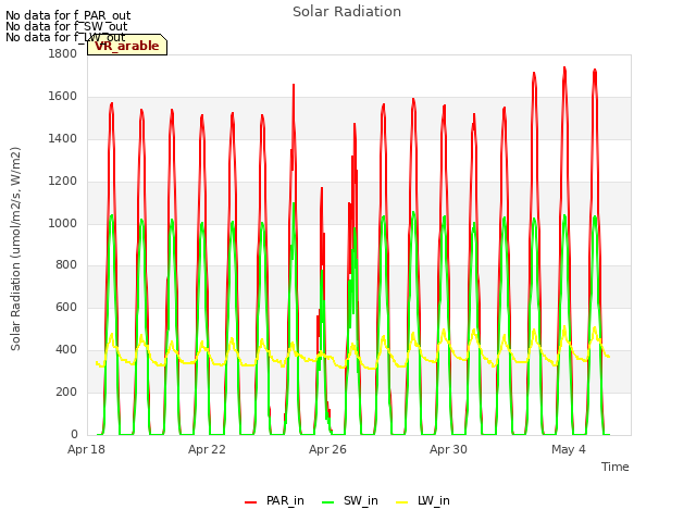 Explore the graph:Solar Radiation in a new window