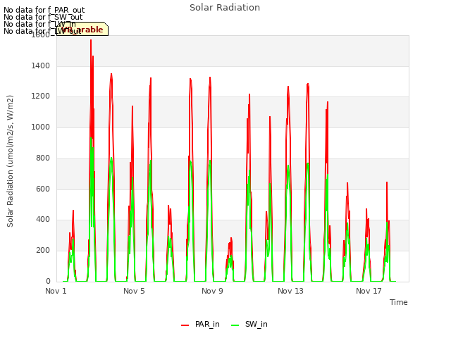 Explore the graph:Solar Radiation in a new window